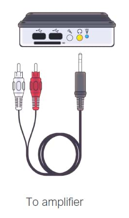 Is your player connected to the amp?